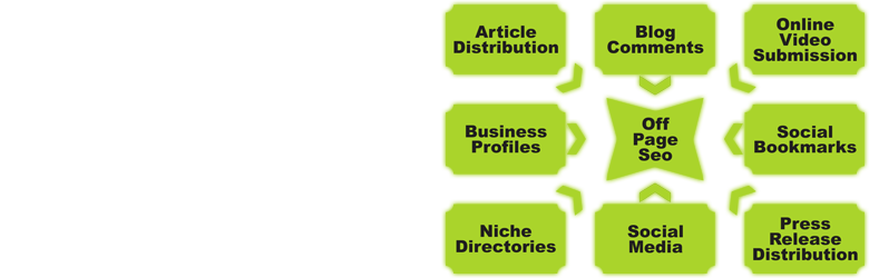 Onpage SEO Services, Offpage SEO Services,